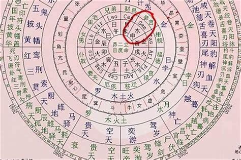 五鬼八字|五鬼 八字神煞 (八字中五鬼煞查法及解法)